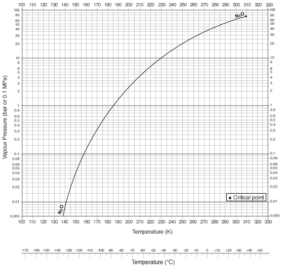 Nitrogen_Oxide_Vapor_Pressure
